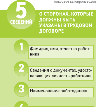 Как правильно оформить приём сотрудника на работу